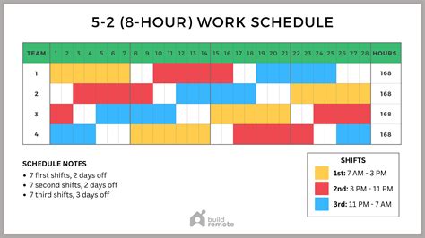 Shift Schedule Page .